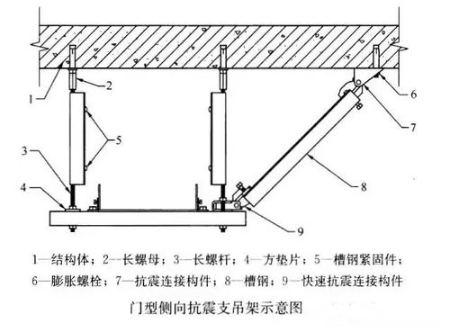 【建筑机电工程】抗震支吊架重点全知道