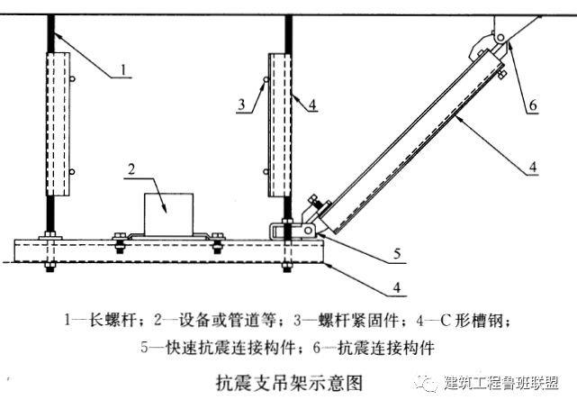 抗震支吊架有哪些形式用在何处一文梳理