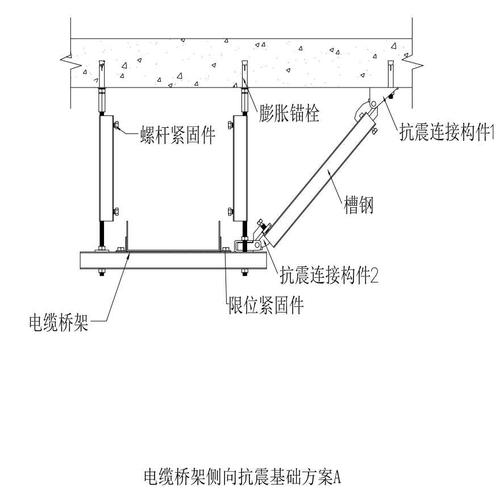 抗震支吊架详图抗震支吊架详图