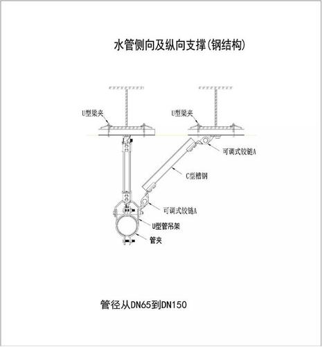 「小知识」机电安装抗震支吊架全面解读