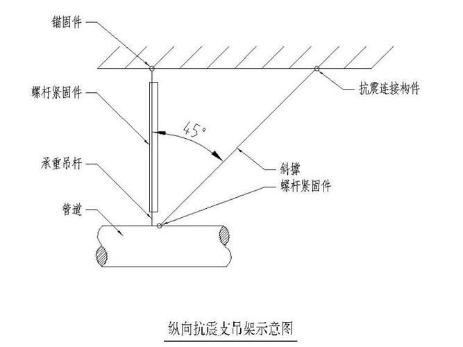 通风空调抗震支吊架示意图cad