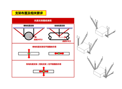 泸州抗震支吊架