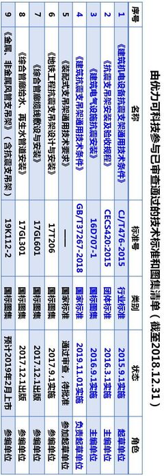 重磅!优力可科技负责起草的国家标准《建筑抗震支吊架通用技术条件》GB/T 37267-2018 获批发布