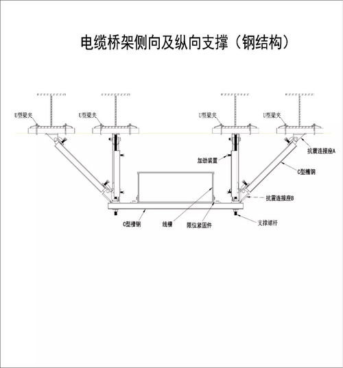 机电安装抗震支吊架全面解读