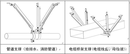 建筑机电工程抗震支吊架设计参考资料