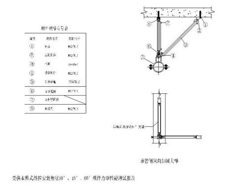 暖通抗震支吊架大样图CAD