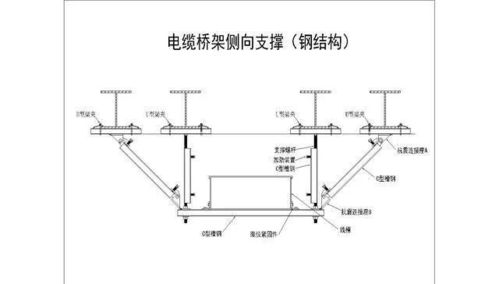 水电管道为什么要强制安装抗震支吊架