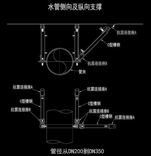 抗震支架各种系统的设计规范及误区解读