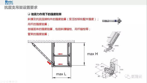 医建云平台抗震支吊架专题