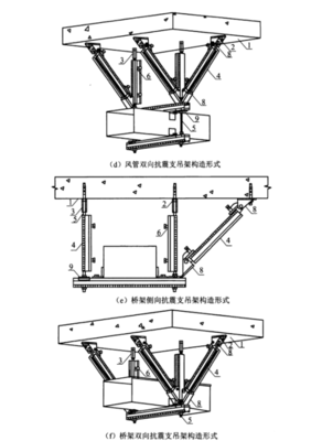 中国工程建设协会标准:抗震支吊架安装及验收规程GB/T 37267-2018