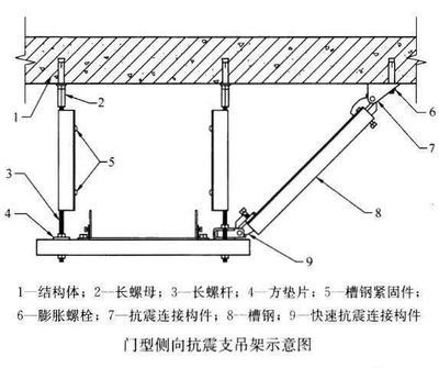 抗震支吊架:建筑机电工程新重点!